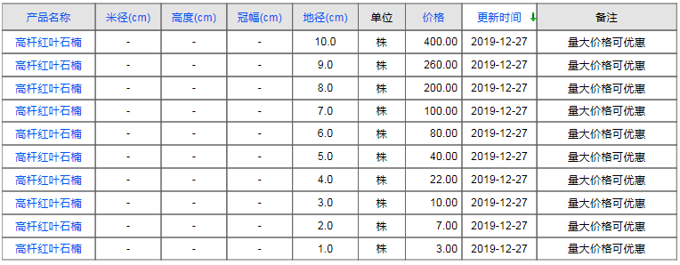 QQ截图20191227163438