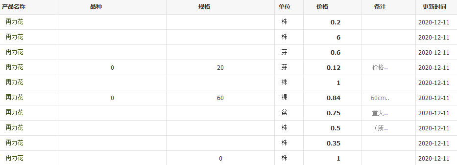 QQ截图20201211134315